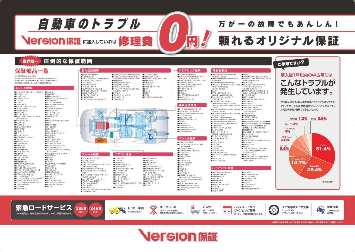 バージョン北九州 国産 輸入 中古車販売 ５階建て立体展示場 株式会社バージョングループ